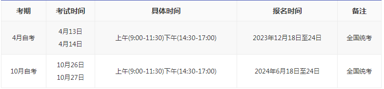 2024山東自考本科報(bào)名時(shí)間？