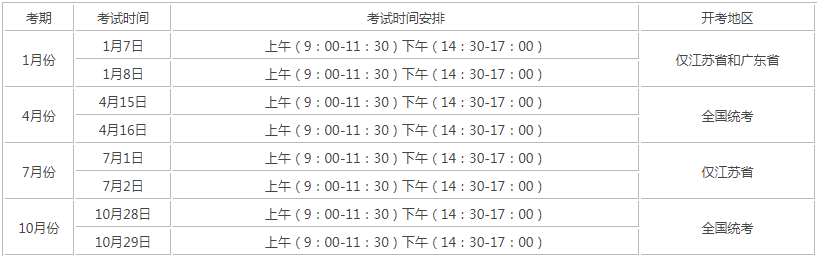 成人自考時(shí)間？