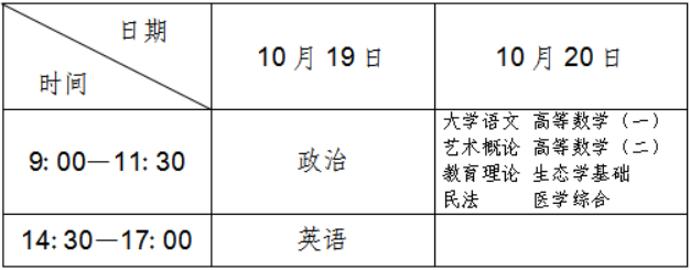 遼寧省2024年成人高等學(xué)校招生考試考前提醒