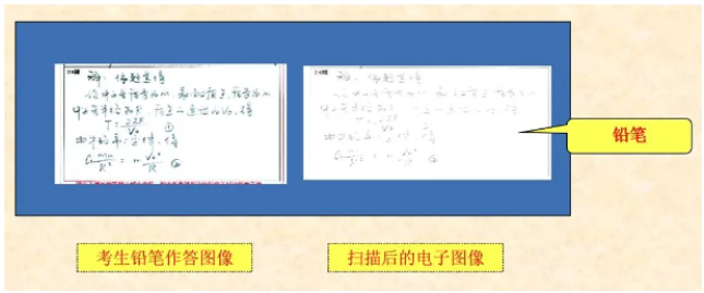 四川省教育考試院：必看！2024年成人高考考生答題須知