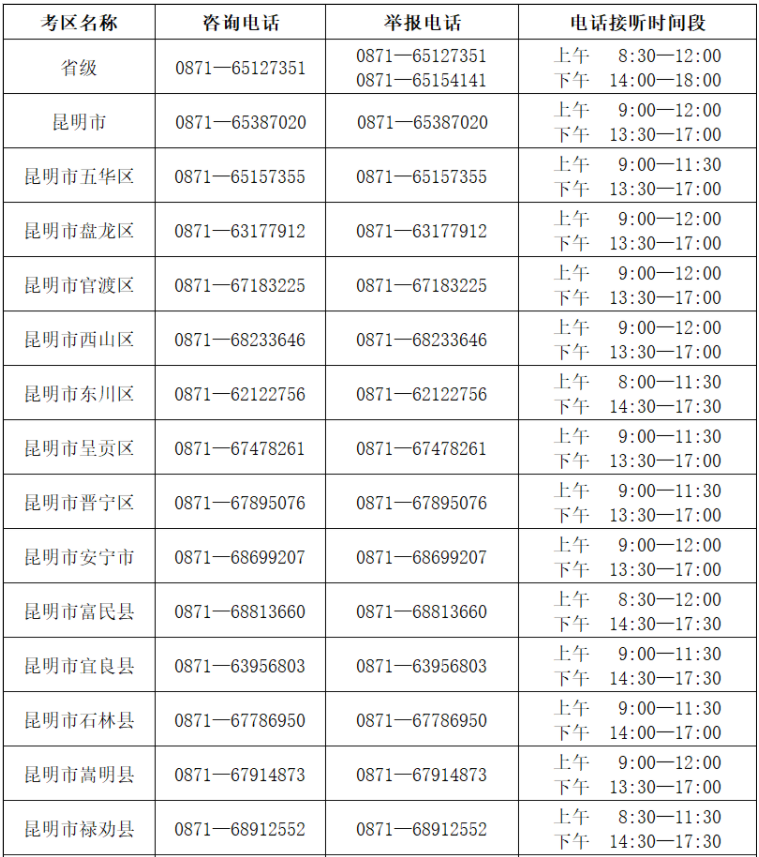 2024年云南省成人高考考試期間咨詢及舉報聯系方式（10月14—20日）