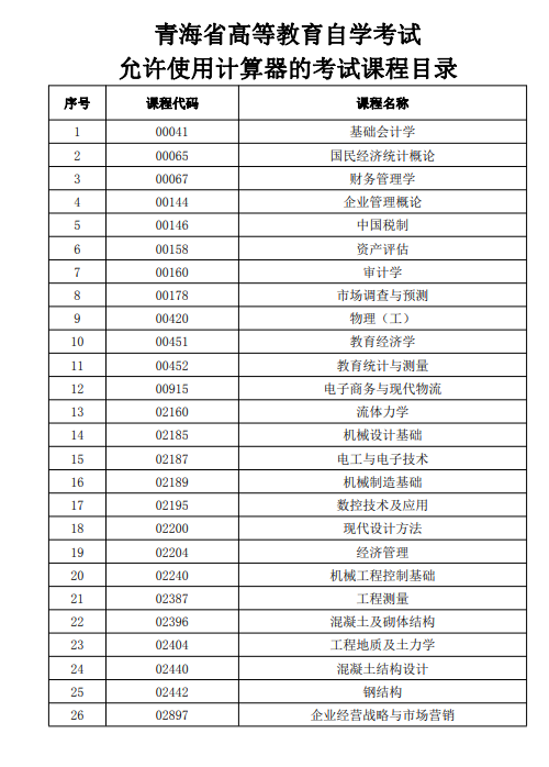 青海省高等教育自學考試允許使用計算器的考試課程目錄