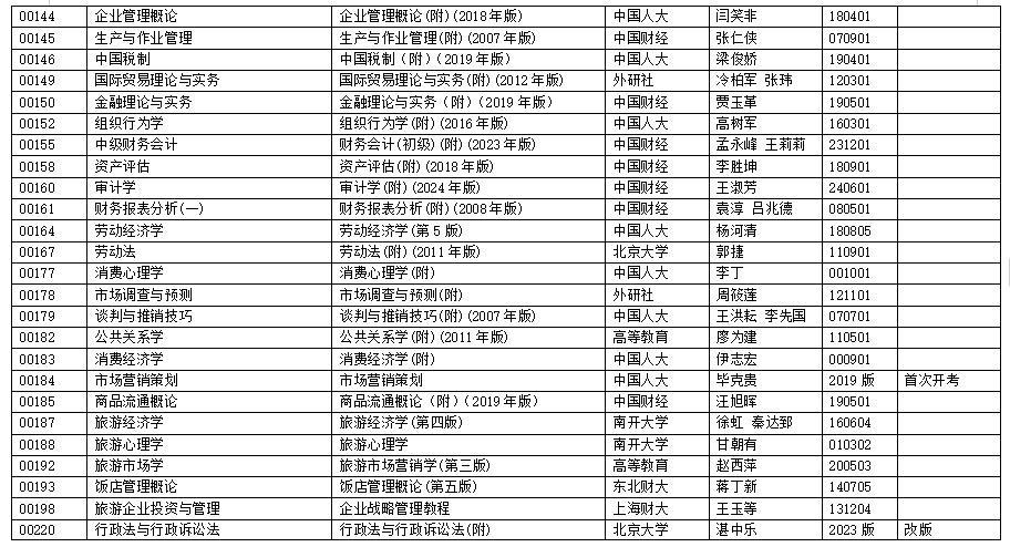 浙江省2025年4月高等教育自學考試用書目錄（初稿）