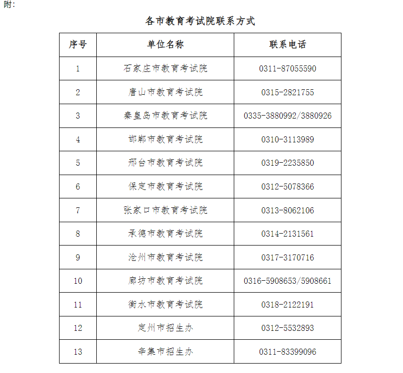 2024年下半年河北省高等教育自學(xué)考試申請(qǐng)畢業(yè)公告