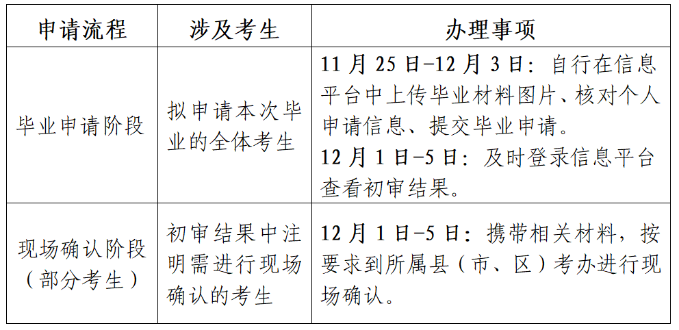 江蘇省高等教育自學(xué)考試2024年下半年畢業(yè)申請通告