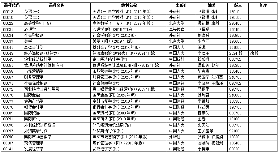 浙江省2025年4月高等教育自學考試用書目錄（初稿）