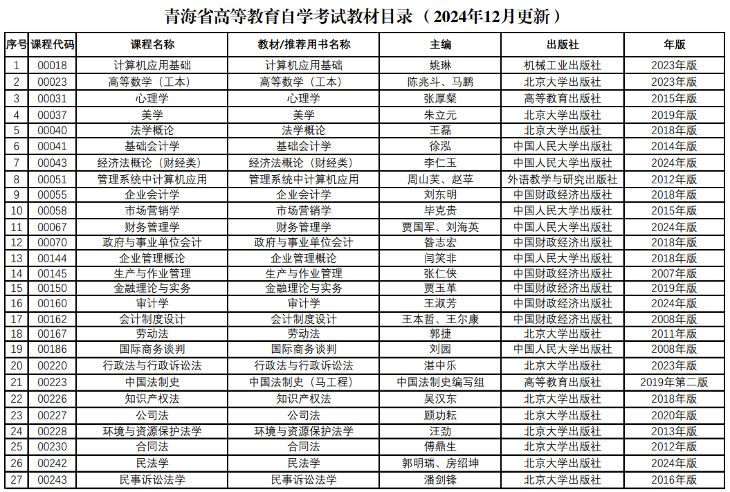 青海省高等教育白學(xué)考試教材目錄(2024年12月更新)