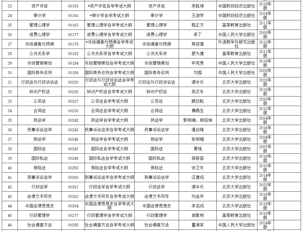 內(nèi)蒙古招生考試信息網(wǎng)：2025年高等教育自學(xué)考試全國(guó)統(tǒng)考課程使用考試大綱、教材目錄