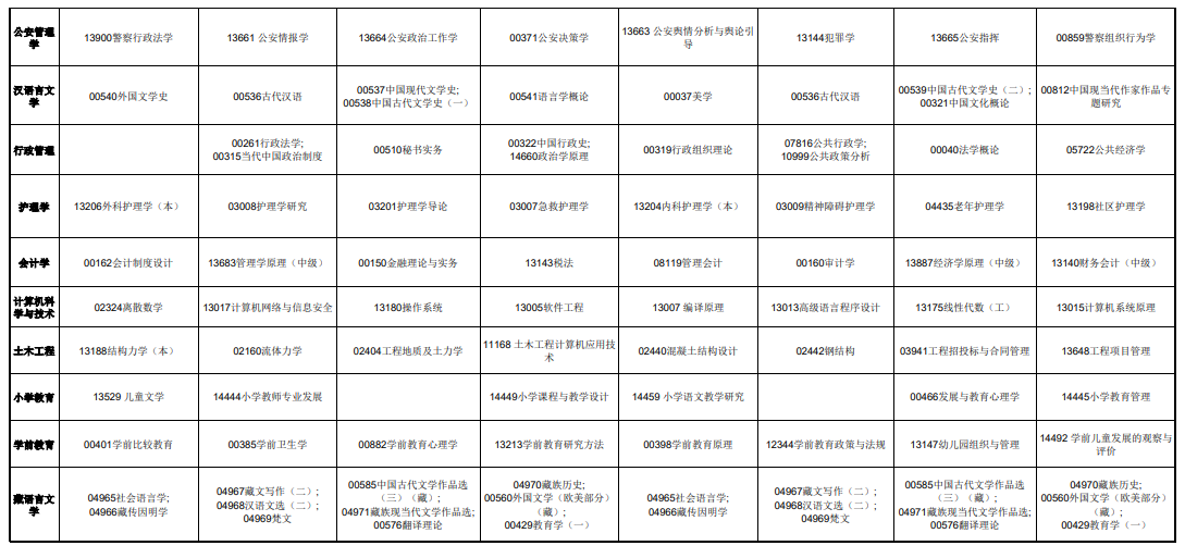 2025年青海省高等教育自學考試課程時間安排表
