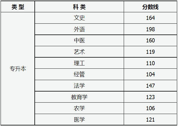 山西省2024年成人高校招生征集志愿公告第6號(hào)