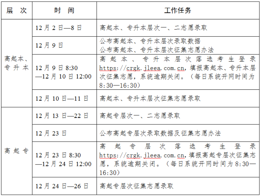 2024年吉林成人高考錄取查詢(xún)時(shí)間為：12月2日-26日