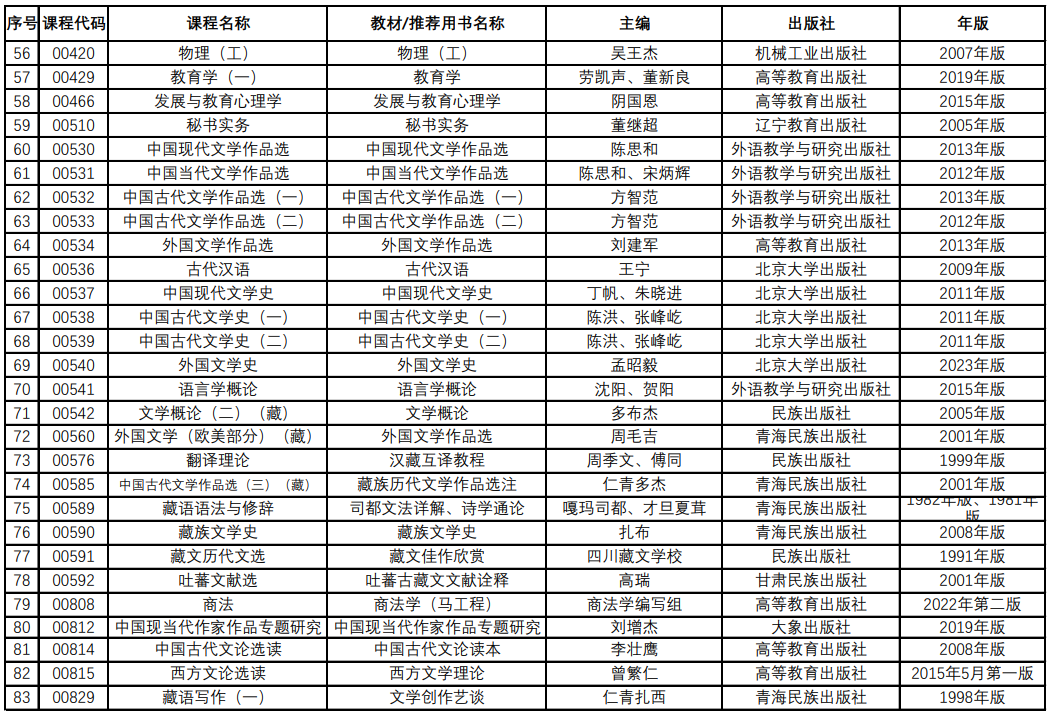 青海省高等教育白學(xué)考試教材目錄(2024年12月更新)