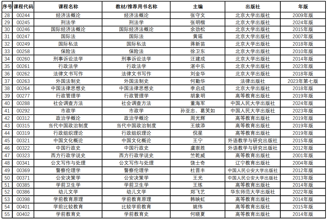 青海省高等教育白學(xué)考試教材目錄(2024年12月更新)