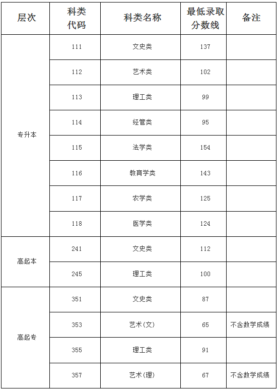 2024年海南省成人高考征集志愿填報(bào)時(shí)間為：12月25日9:00至12月26日17:00