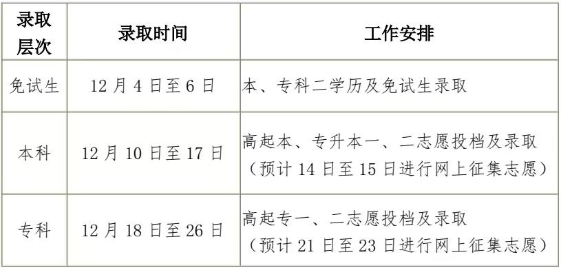 2024年黑龍江成人高考錄取查詢時(shí)間為：12月4日起