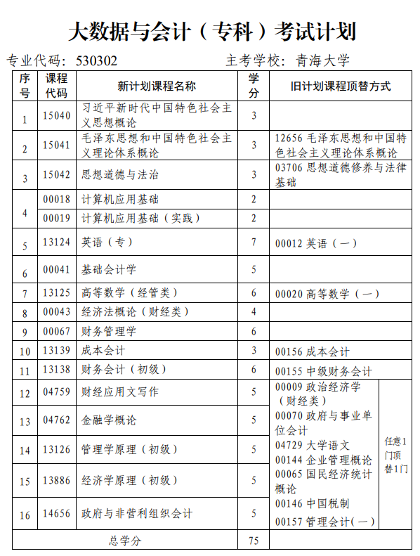 青海省高校教育自學考試專業(yè)考試計劃(2024年12月更新)