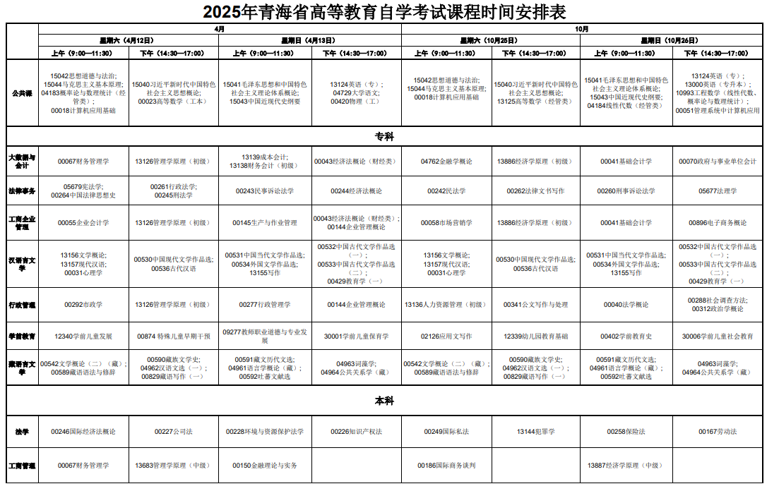 2025年青海省高等教育自學考試課程時間安排表
