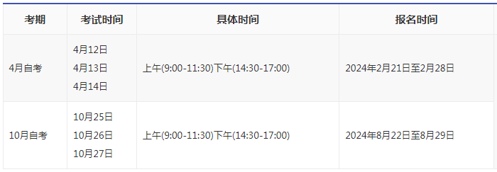2024湖北成人自考考上時間？