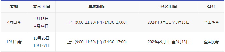 重慶自考報名時間是多久2024？