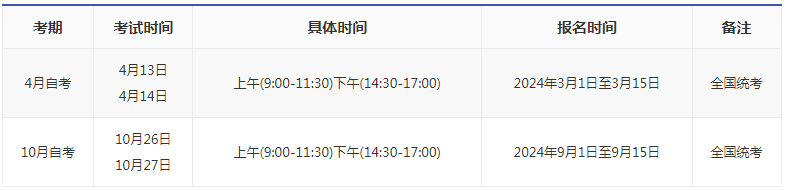 重慶自考本科的報(bào)名時(shí)間2024？