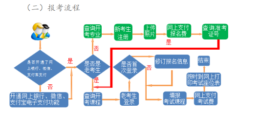 2024年4月甘肅自考報(bào)名流程