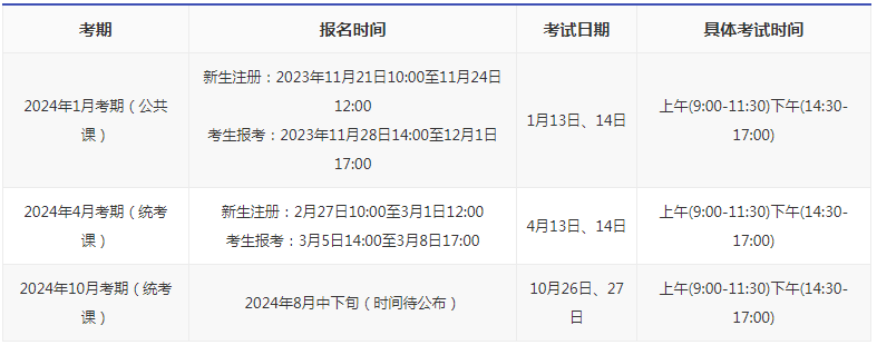 廣東自考報(bào)名時(shí)間2024年是多久？