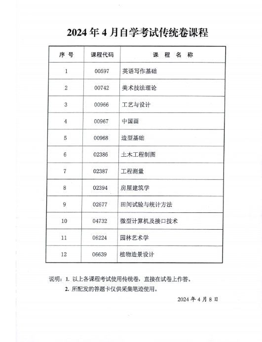 2024年4月陜西省高等教育自學(xué)考試專用答題卡課程、傳統(tǒng)卷課程信息