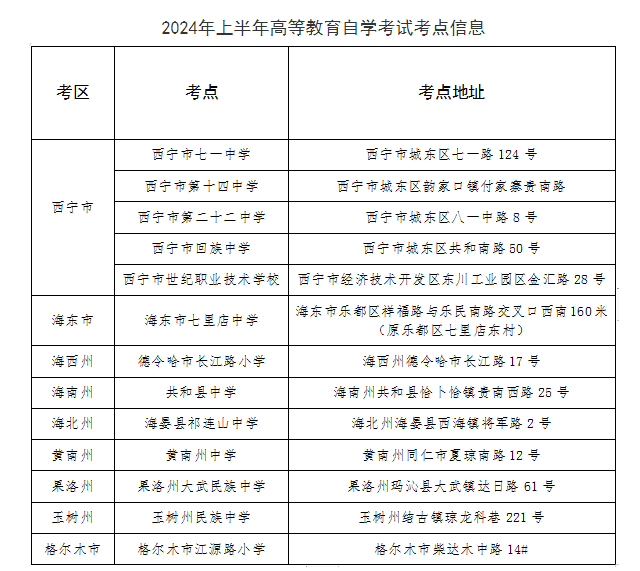 青海省2024年上半年高等教育自學(xué)考試打印準(zhǔn)考證及考前溫馨提示