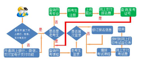 2024年下半年甘肅省高等教育自學(xué)考試報考簡章