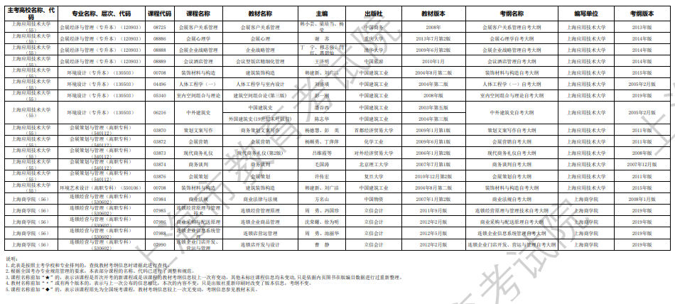 2024年10月上海市高等教育自學(xué)考試市級(jí)統(tǒng)考課程教材考綱書目表