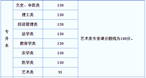 陜西成人高考專升本多少分錄?。?/></p><p class=