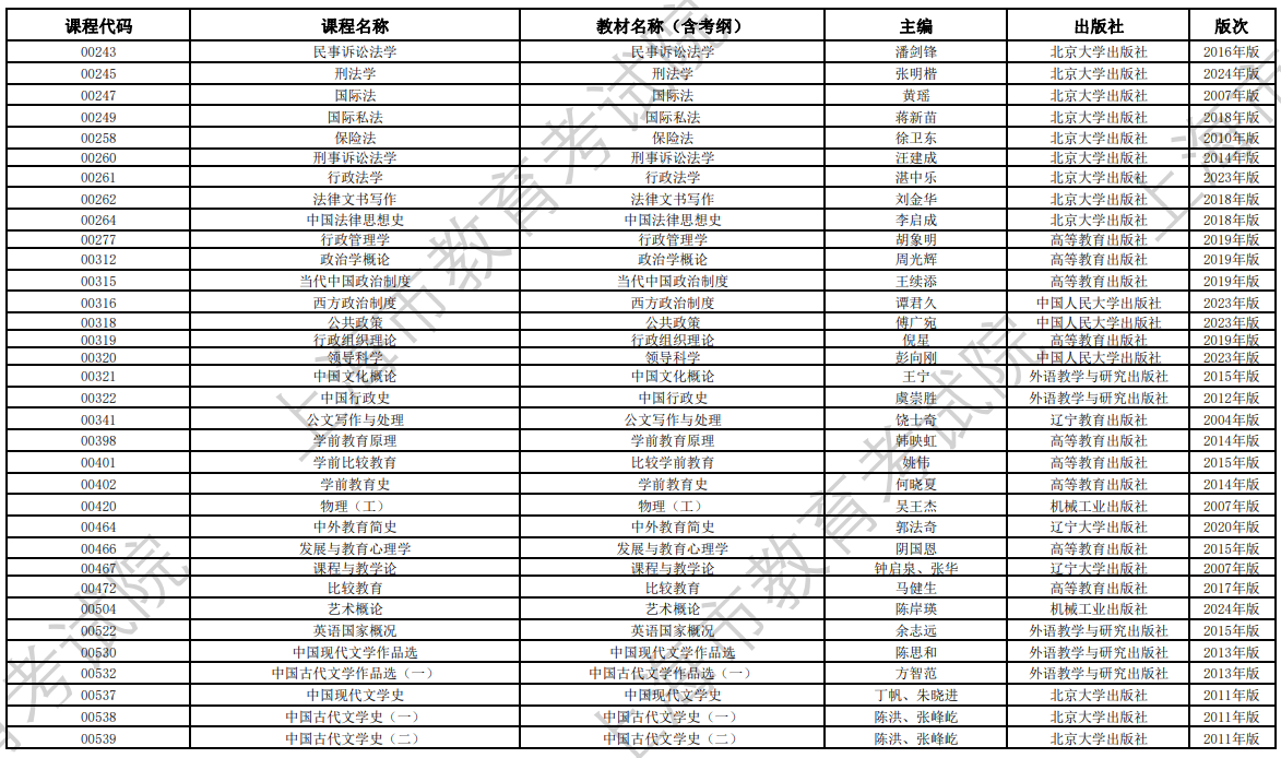 2024年10月上海市高等教育自學(xué)考試全國統(tǒng)考課程教材考綱書目表