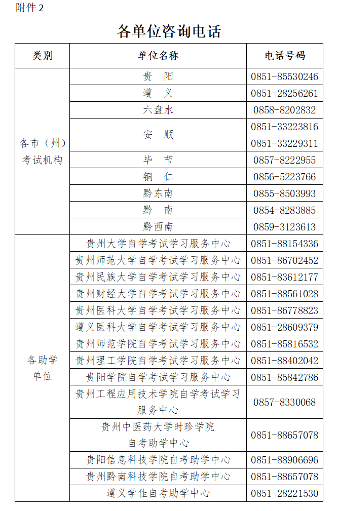 貴州省2024年4月自學(xué)考試成績公布