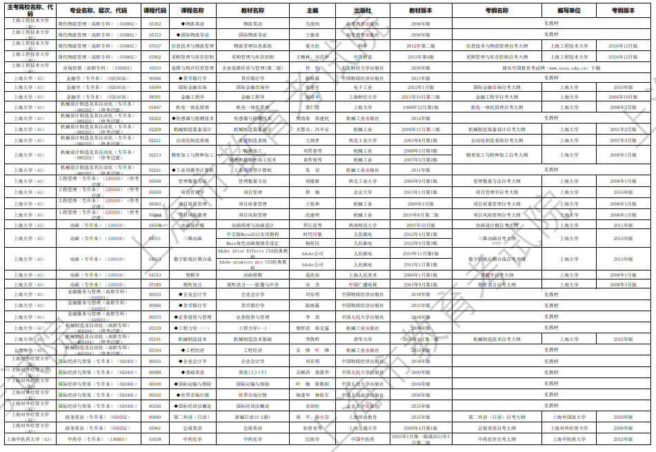 2024年10月上海市高等教育自學(xué)考試市級(jí)統(tǒng)考課程教材考綱書目表