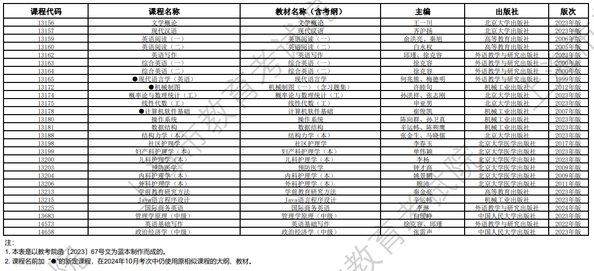 2024年10月上海市高等教育自學(xué)考試全國統(tǒng)考課程教材考綱書目表