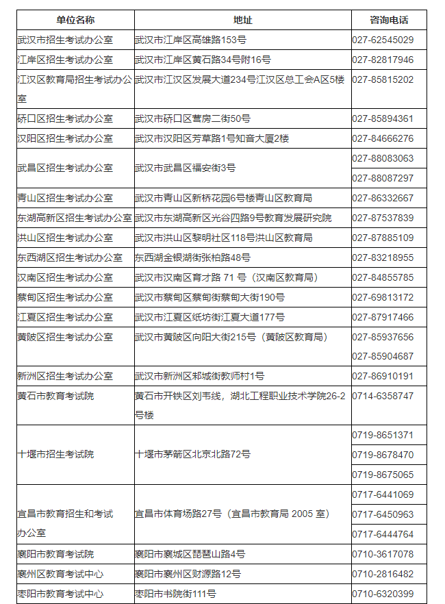 湖北省2024年成人高考考生報(bào)名須知