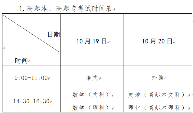 河南省2024年成人高等學校招生全國統(tǒng)一考試報名須知