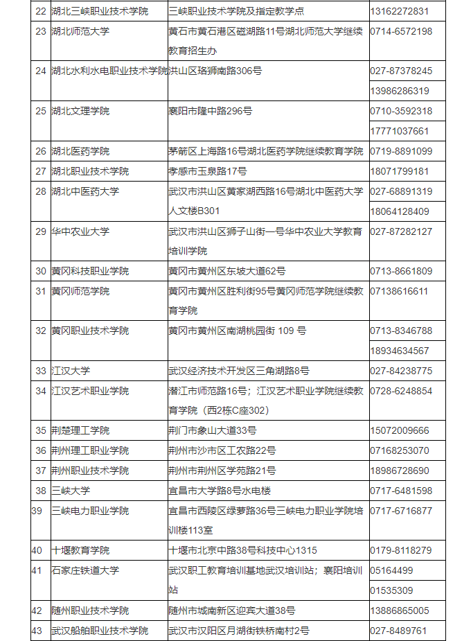 湖北省2024年成人高考考生報(bào)名須知