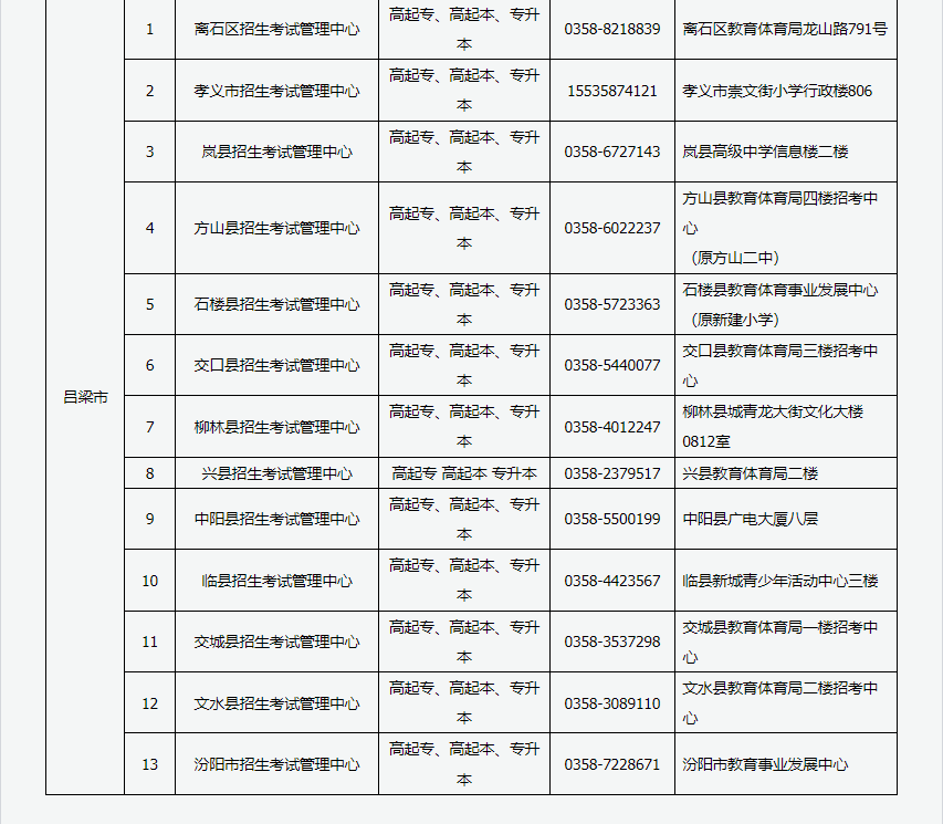 2024年山西省成人高考現(xiàn)場(chǎng)審核點(diǎn)信息