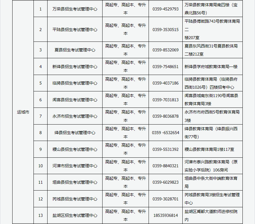 2024年山西省成人高考現(xiàn)場(chǎng)審核點(diǎn)信息