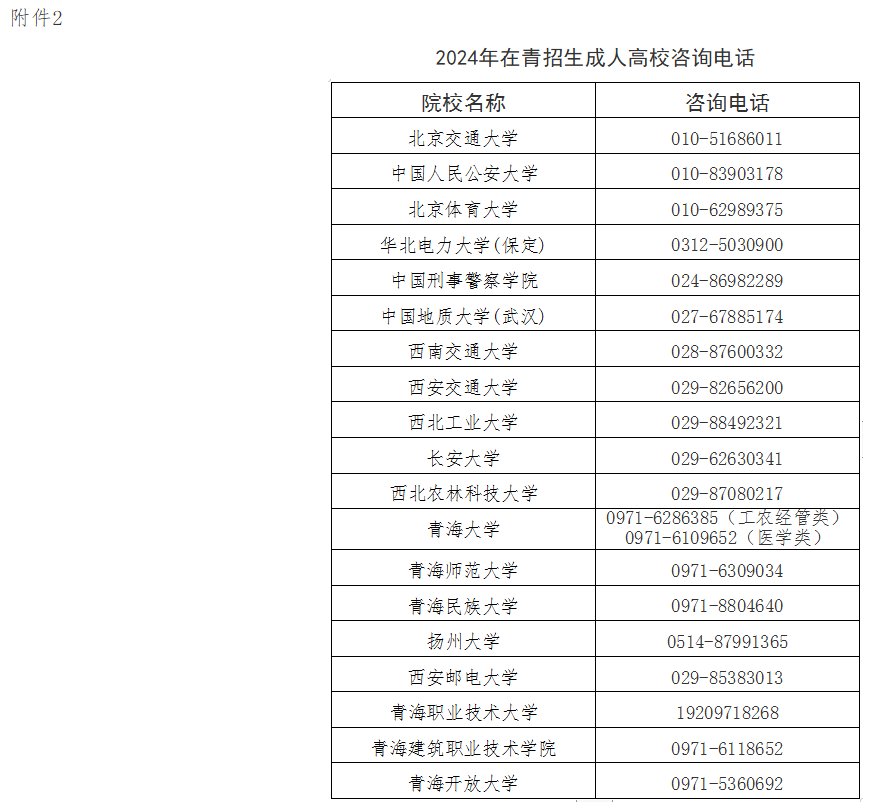 2024年青海省成人高考報(bào)名及現(xiàn)場(chǎng)確認(rèn)通告