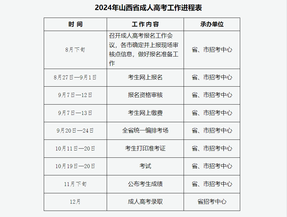 2024年山西省成人高校招生考試公告