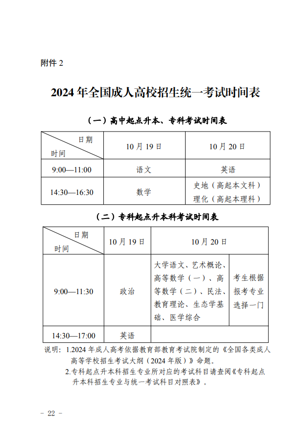 2024年青海省成人高等學(xué)?？荚囌猩ぷ鲗?shí)施細(xì)則