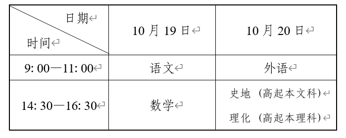 遼寧省2024年成人高校招生簡(jiǎn)章