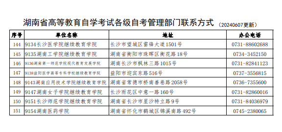 湖南省高等教育自學考試各級自考管理部門聯(lián)系方式