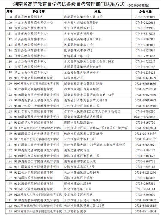 湖南省高等教育自學考試各級自考管理部門聯(lián)系方式