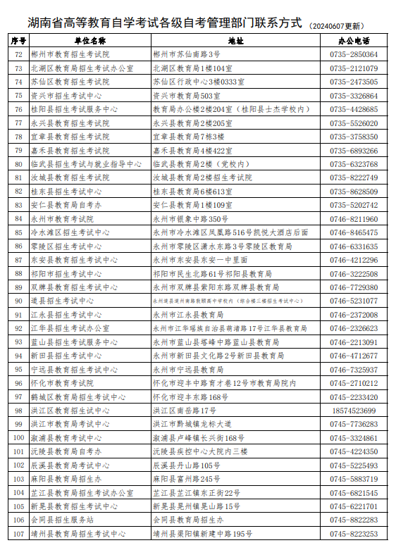 湖南省高等教育自學考試各級自考管理部門聯(lián)系方式