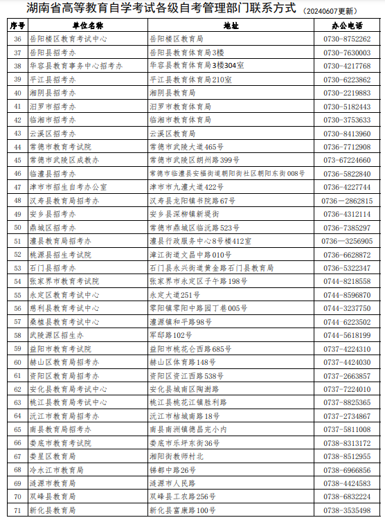 湖南省高等教育自學考試各級自考管理部門聯(lián)系方式