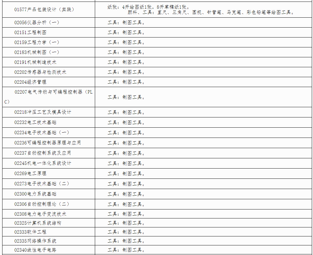 自治區(qū)招生考試院關(guān)于印發(fā)《廣西2024年下半年高等教育自學(xué)考試特殊課程考試規(guī)定》的通知