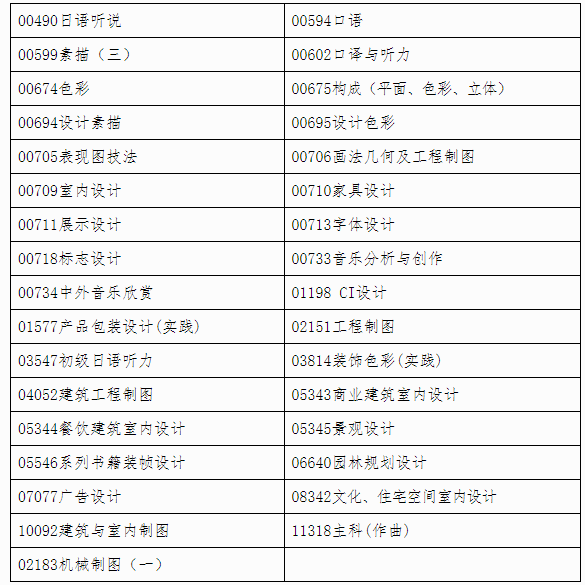 自治區(qū)招生考試院關(guān)于印發(fā)《廣西2024年下半年高等教育自學(xué)考試特殊課程考試規(guī)定》的通知